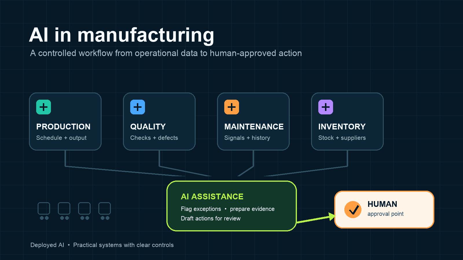 AI in Manufacturing: An Australian Guide